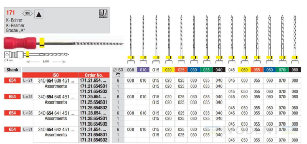 171.31.654SO2 Reamer with handle-assortment