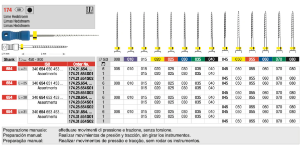 174.21.654SO2 Hedstroem File with handle