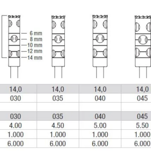 229L.205.035 Trepan burs RAL