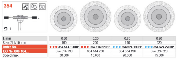 354.524.190HP Diamond disc - MultiCut