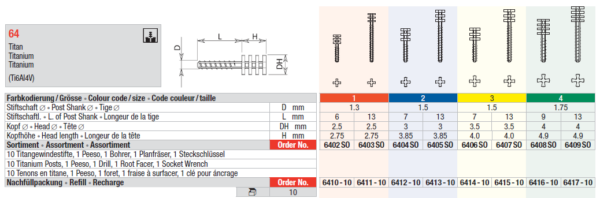 6405SO Head Master Active-cylindrical
