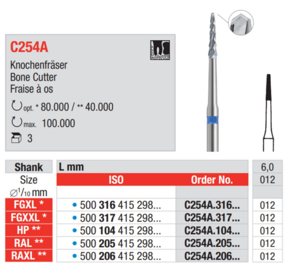 C254A.206.012 Surgical cutters RAXL