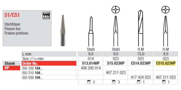 C515.023HP TC cutter